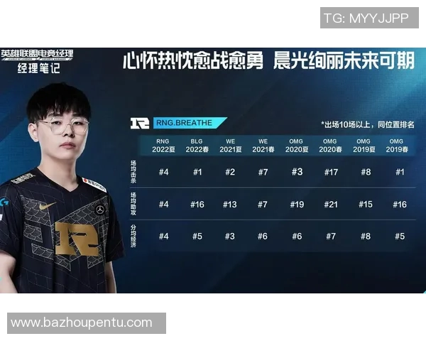 电竞实时数据揭晓英雄联盟节奏排行榜RNG荣登第六位引发关注